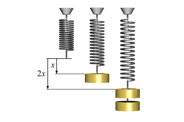 como-calcular-la-fuerza-de-un-resorte